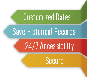 About Rate Checkup